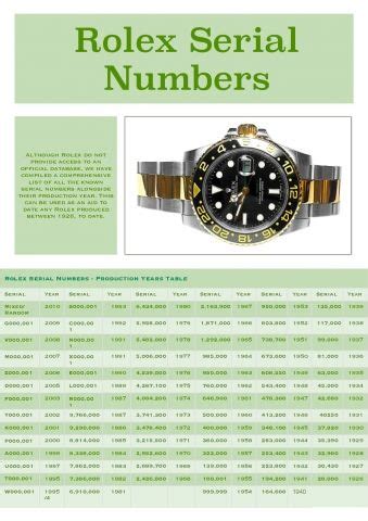 l serial rolex|rolex serial number chart.